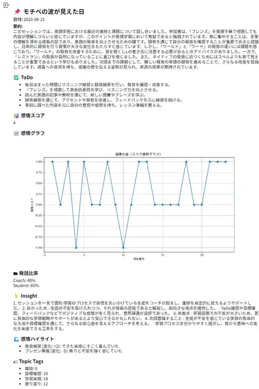 セッションの要約・ToDo・感情分析・グラフ・発話比率まで、全部ひとつにまとまった 完成レポート(report.json)